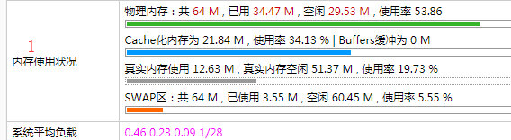 Caddy内存占用